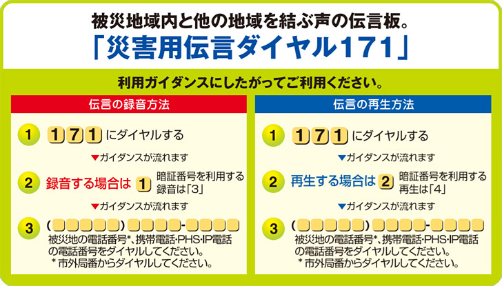 災害用伝言版「web171」を電話で利用する場合